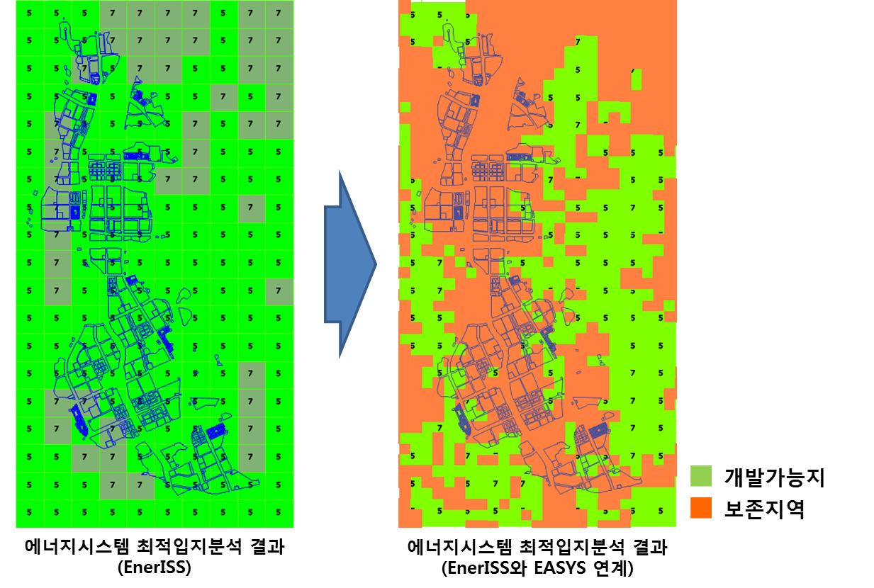 EnerISS와 EASYS의 연계방안