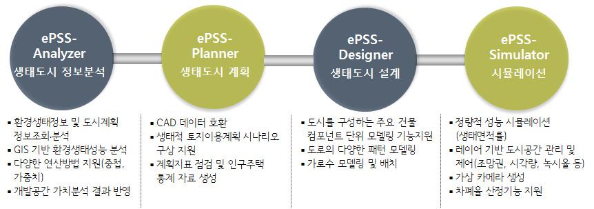 ePSS 시스템 구성