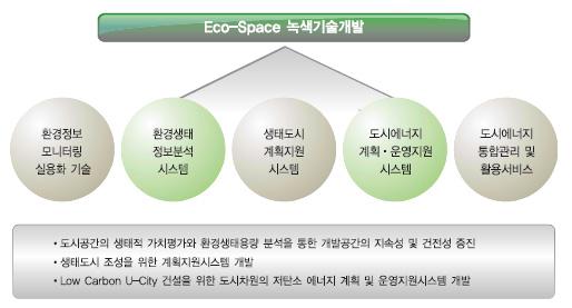 Eco-Space 녹색기술개발 과제의 세부연구 구성