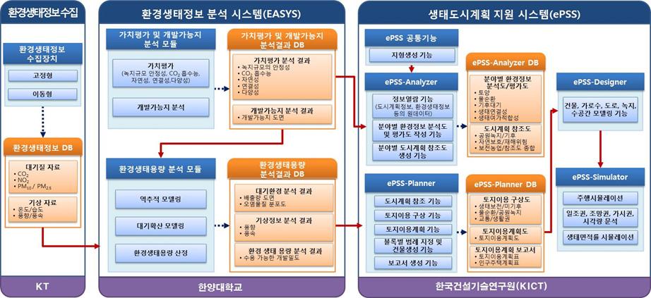 세부과제내 연계