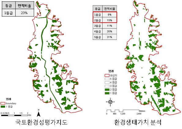 국토환경성평가와 환경생태 가치분석 결과 비교