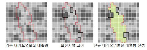 개발 후 대기오염물질 배출량 입력 과정