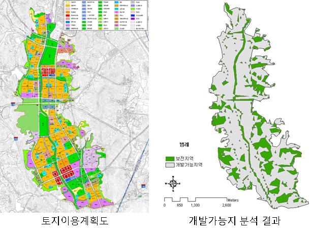 기수립된 토지이용계획과 개발가능지분석결과 비교