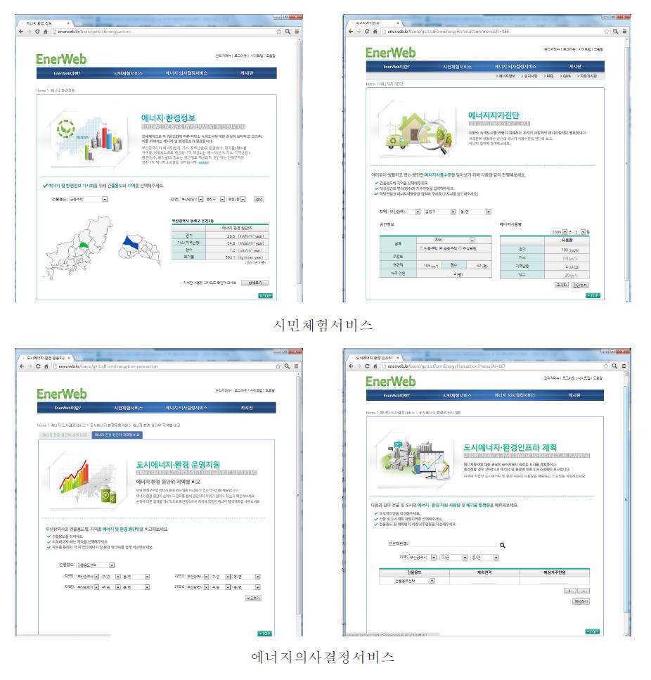 EnerWeb 가시화 화면