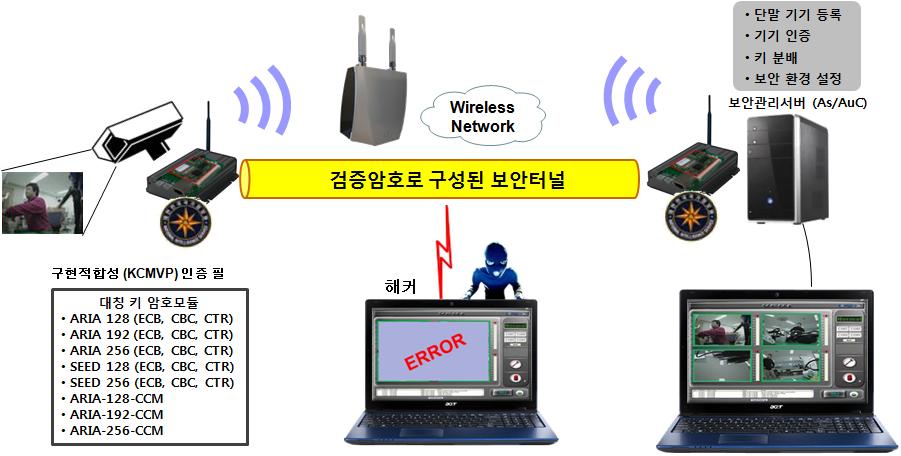 공공 시설물(영상정보) 암호 전송