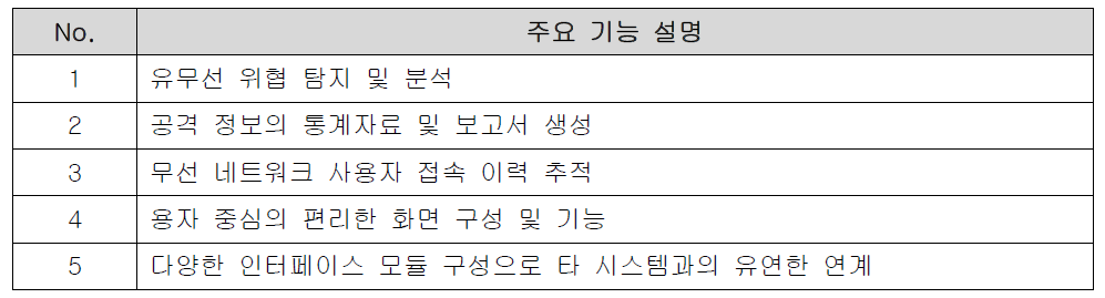 is-TMS 주요기능