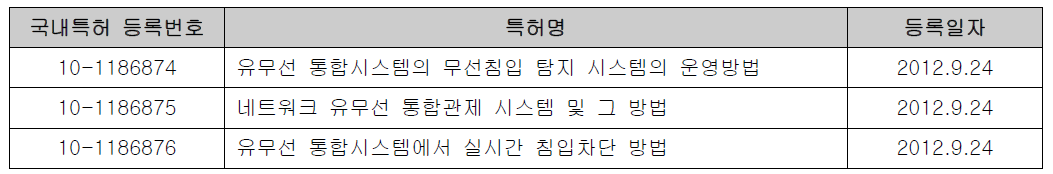 is-TMS V1.0 핵심기술요소