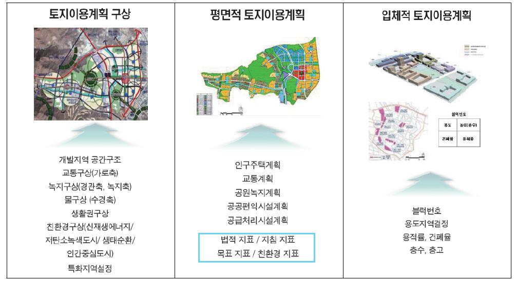 ePSS-Planner의 개요