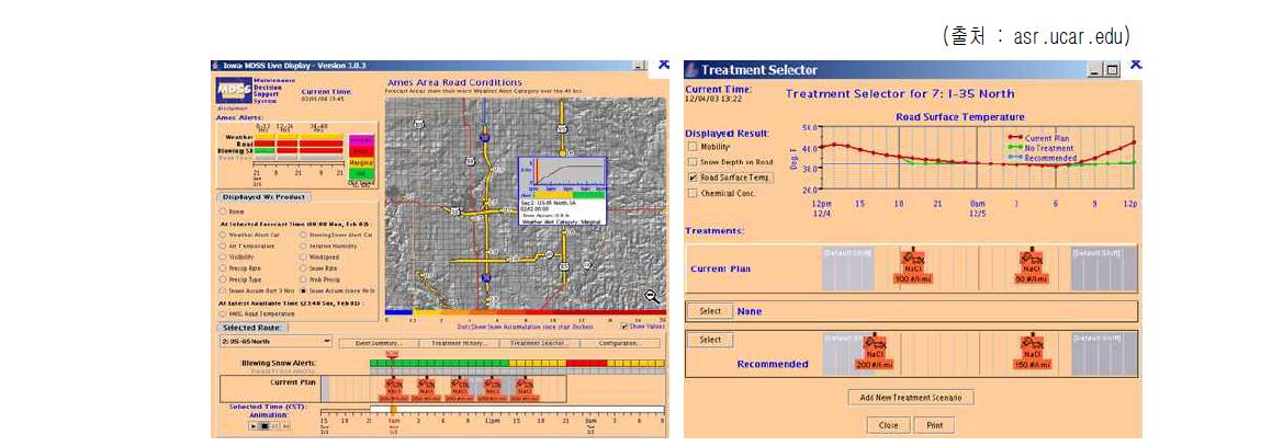 의사결정지원시스템(Maintenance Decision Support System, 미국)