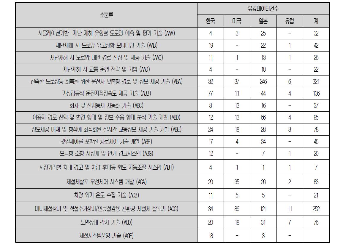 유효특허선별결과