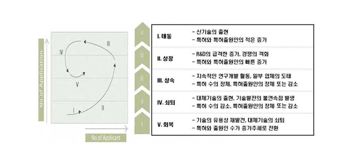 전 세계 기술위치 포트폴리오(계속)