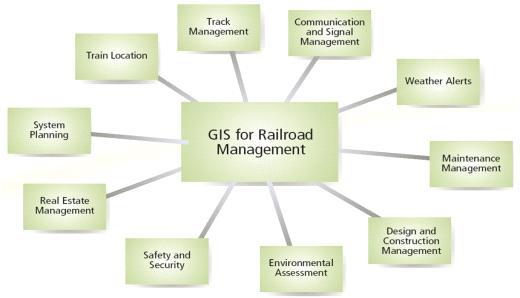정보공유의 프레임워크로서 GIS