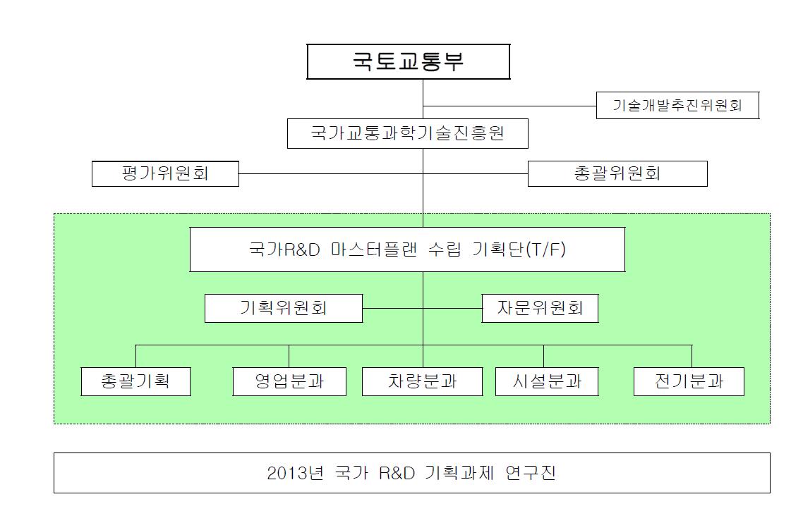 기획과제 지원체계 구성