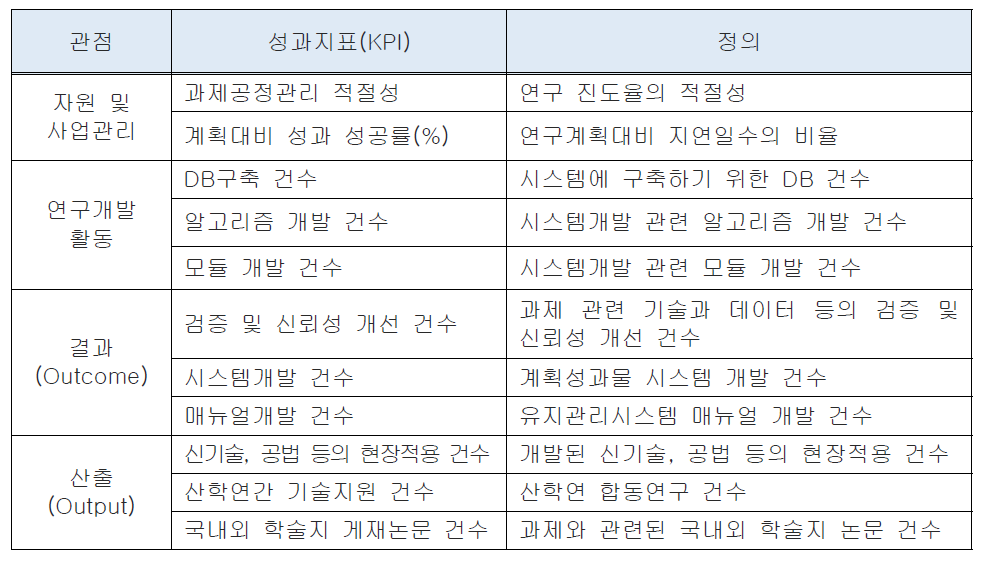 핵심1-세부1-다 핵심성과지표 설정