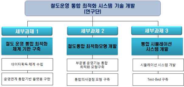 핵심 1-세부 1-마 후보과제 구성(안)