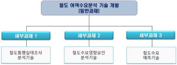 핵심 1-세부 1-사 후보과제 구성(안)