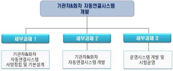 핵심1-세부1-자 후보과제 구성(안)