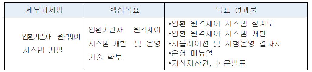 핵심1-세부1-차 세부과제별 목표성과물