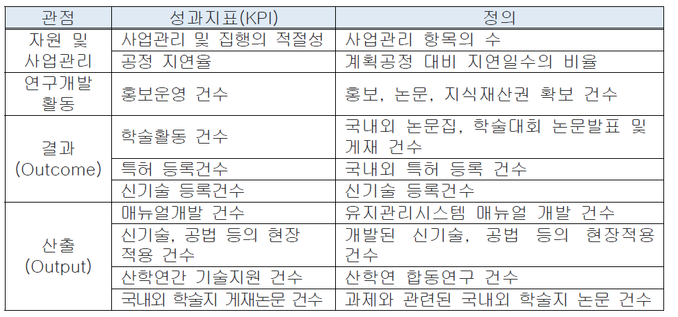 핵심1-세부1-파 핵심성과지표 설정