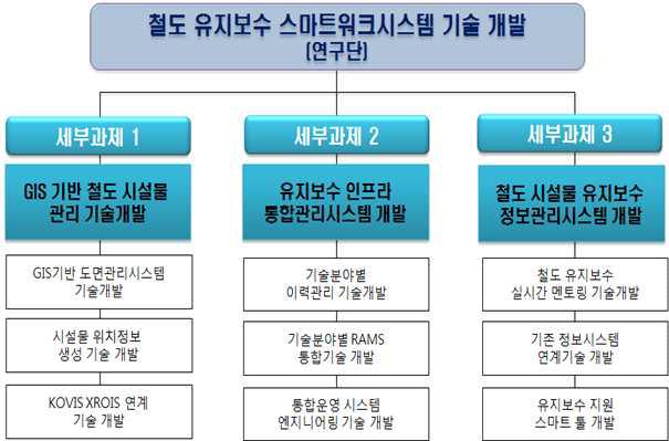 핵심 1-세부 2-가 후보과제 구성(안)