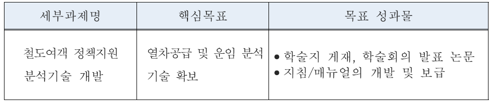 핵심 1-세부 2-바 세부과제별 목표성과물