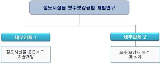 핵심1-세부2-사 후보과제 구성(안)