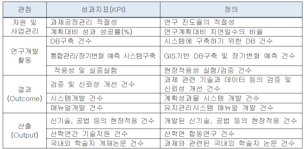 핵심1-세부2-사 핵심성과지표 설정