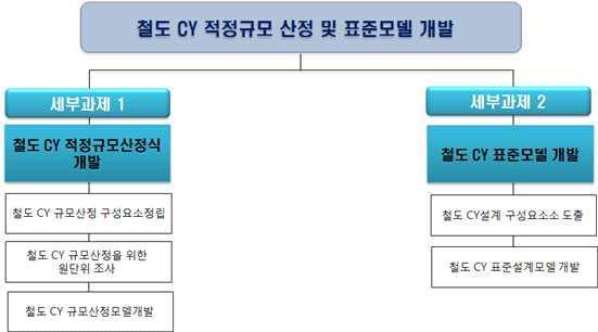 핵심1-세부3-가 후보과제 구성(안)