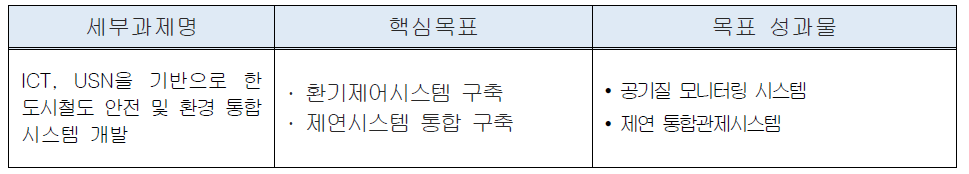 핵심2-세부1-나 세부과제별 성과목표 설정