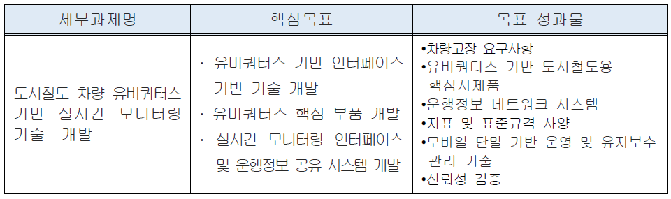 핵심2-세부2-가 성과목표 설정