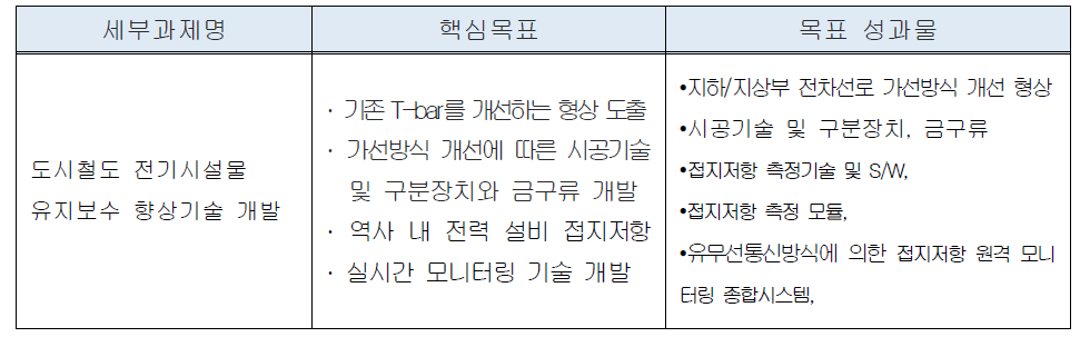 핵심2-세부2-다 성과목표 설정