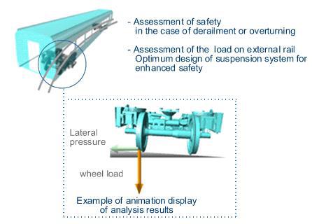 Hitachi Dynamic Simulator