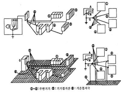 다점 접지시스템 구성