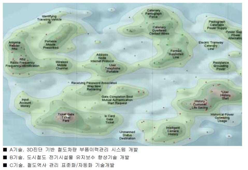 세부기술별 특허 등고선 맵