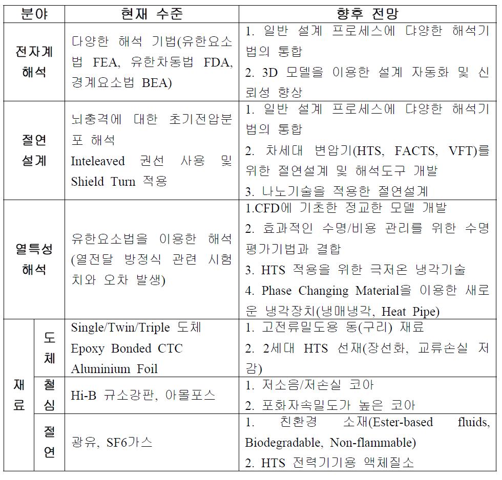 변압기 관련 기술개발 방향