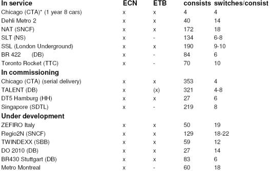 ETB/ECN이 적용된 상용노선