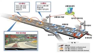 차세대 지능형 교통 시스템