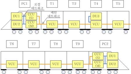 TDCS 구성품별 위치