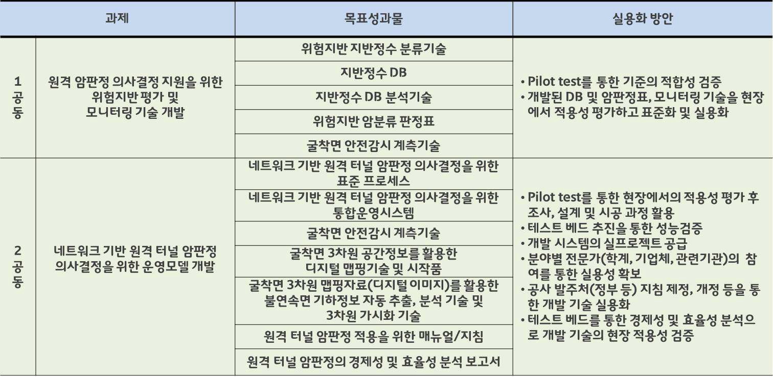 그림 4.8 최종성과물 및 성과지표