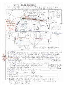 그림 1.2 기존 막장 Face Mapping의 예