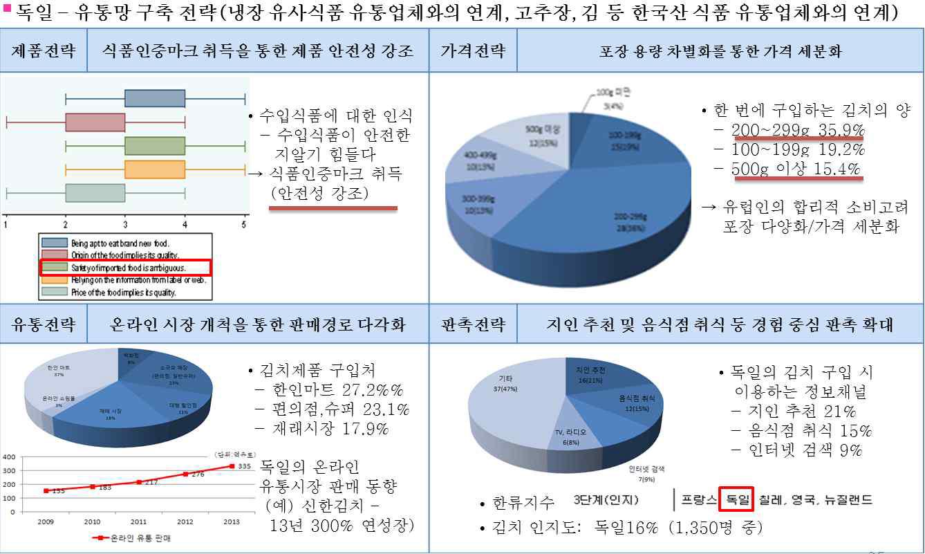 독일 마케팅 전략