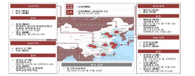 중국 유통조사 현황