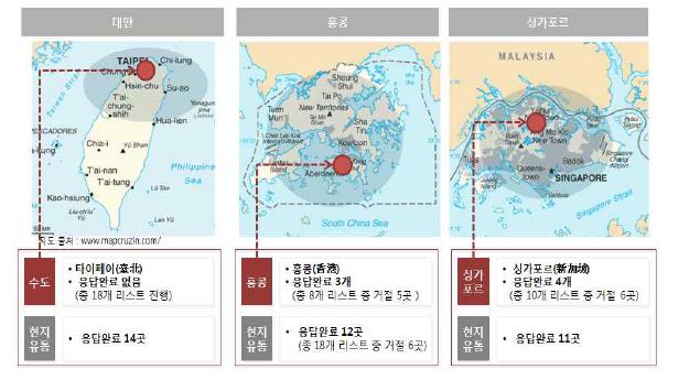 대만/홍콩/싱가포르 조사지역 선정 및 김치 유통조사 현황