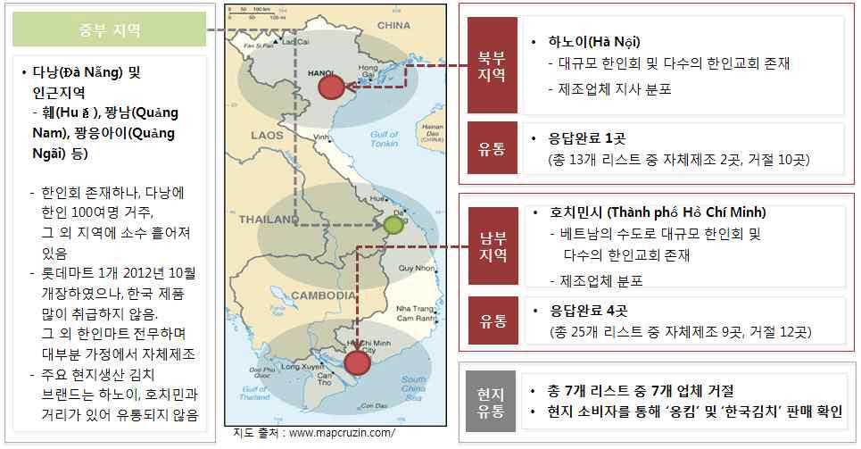 베트남 조사지역 선정 및 김치 유통조사 현황