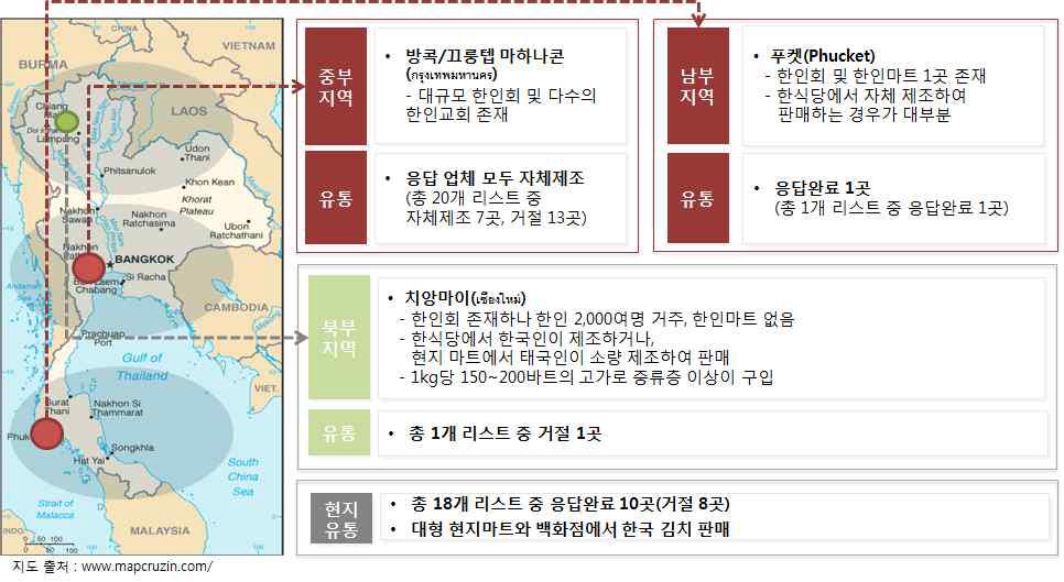 태국 조사지역 선정 및 김치 유통조사 현황