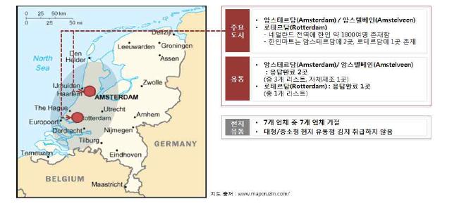 네덜란드 조사지역 선정 및 김치 유통조사 현황