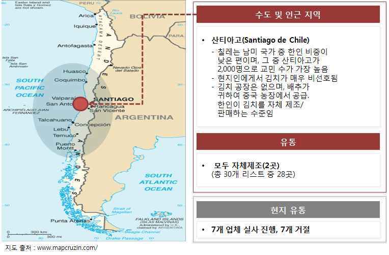 칠레 조사지역 선정 및 김치 유통조사 현황