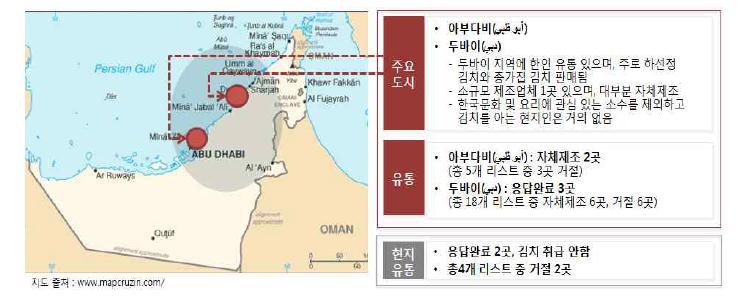 UAE 조사지역 선정 및 김치 유통조사 현황