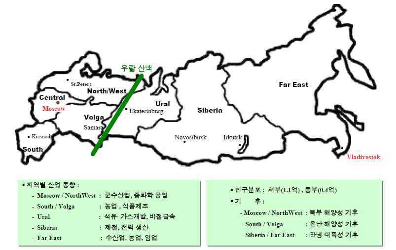 초코파이의 러시아 진출 시 오리온사의 현지 시장 분석 사례