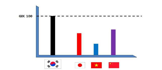 김치세계화지수 정의